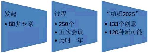 這種扎實(shí)的基礎，使得當工業(yè)4.0提出來(lái)的時(shí)候，德國紡織業(yè)已經(jīng)做好了準備，直接入列，在工業(yè)4.0的實(shí)踐中占得先機。能夠對一個(gè)單獨的行業(yè)下如此扎實(shí)的功夫，作專(zhuān)注的規劃，這是目前中國產(chǎn)業(yè)轉型較為欠缺的功課之一。