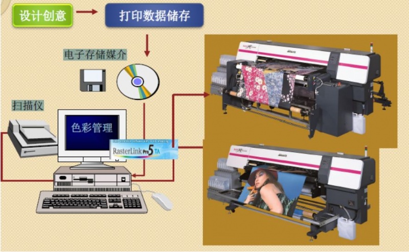 涂層機(jī),定型機(jī),地毯機(jī),地毯背膠機(jī),靜電植絨機(jī)