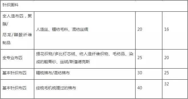 地毯機(jī),地毯背膠機(jī),涂層機(jī),定型機(jī),靜電植絨機(jī)