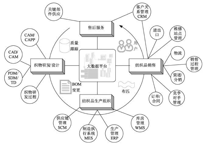 地毯機,地毯背膠機,涂層機,定型機,靜電植絨機