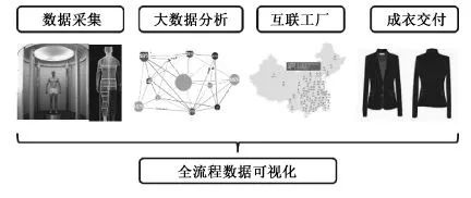 地毯機,地毯背膠機,涂層機,定型機,靜電植絨機