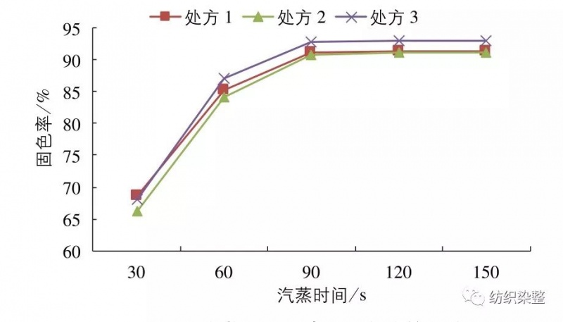 涂層機,定型機,地毯機,地毯背膠機,靜電植絨機