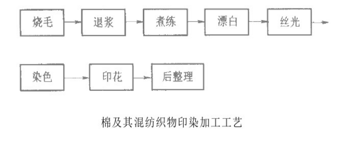 涂層機,定型機,地毯機,地毯背膠機,靜電植絨機