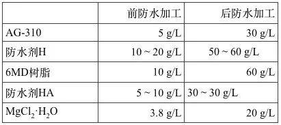 涂層機,定型機,地毯機,地毯背膠機,靜電植絨機