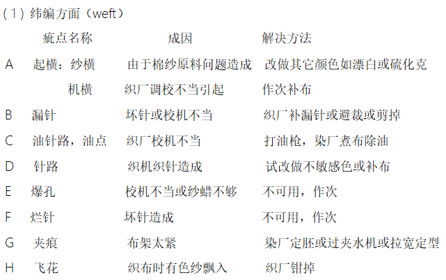 涂層機,定型機,地毯機,地毯背膠機,靜電植絨機