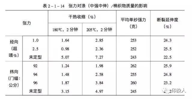 定型機,涂層機,地毯機,地毯背膠機,靜電植絨機