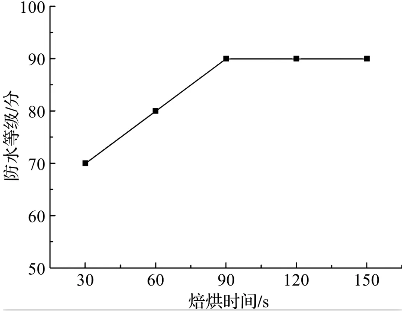 地毯機,地毯背膠機,涂層機,定型機,靜電植絨機