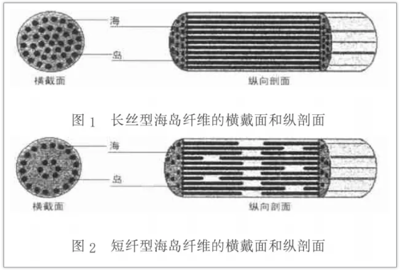 定型機,涂層機,地毯機,地毯背膠機,靜電植絨機