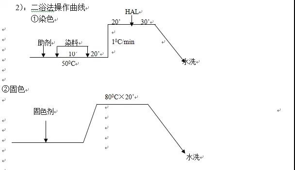 定型機,涂層機,地毯機,地毯背膠機,靜電植絨機