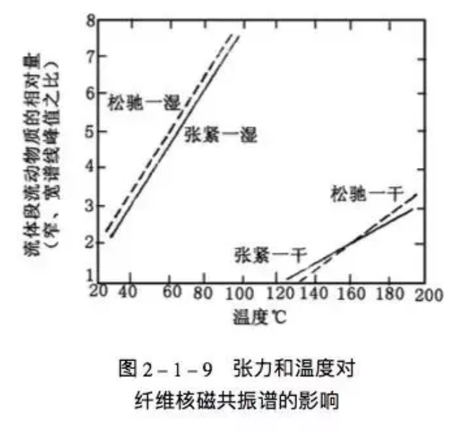 定型機,涂層機,地毯機,地毯背膠機,靜電植絨機