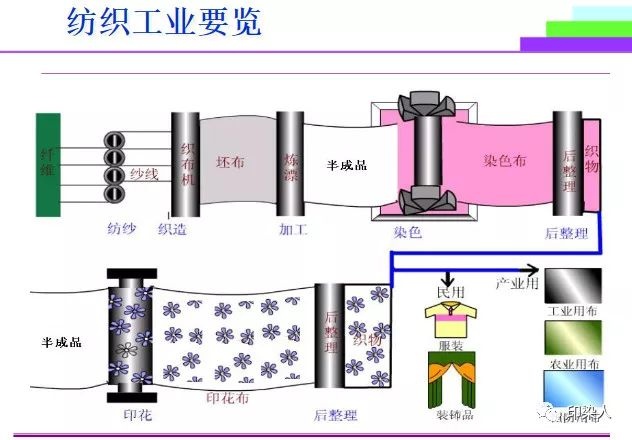 定型機,涂層機,地毯機,地毯背膠機,靜電植絨機