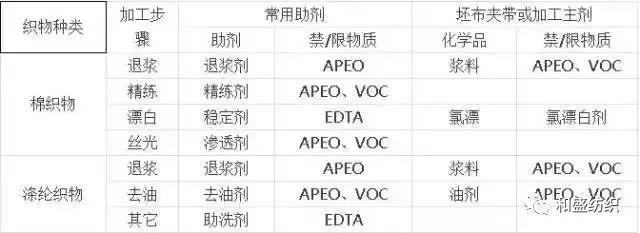 定型機,涂層機,地毯機,地毯背膠機,靜電植絨機