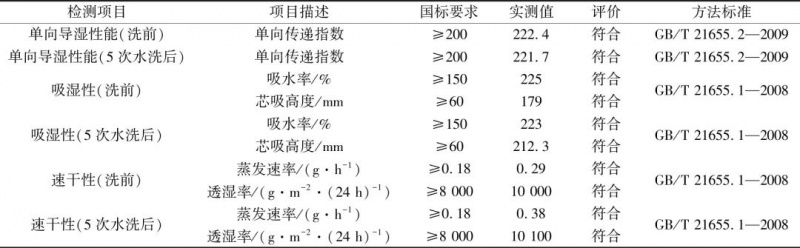 涂層機,定型機,地毯機,地毯背膠機,靜電植絨機