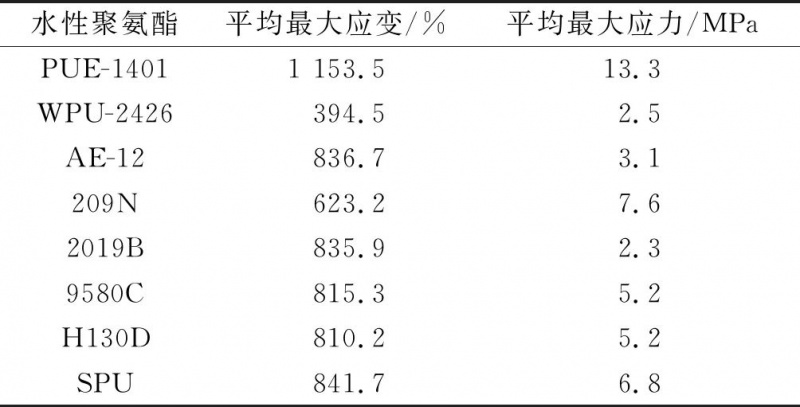 涂層機,定型機,地毯機,地毯背膠機,靜電植絨機