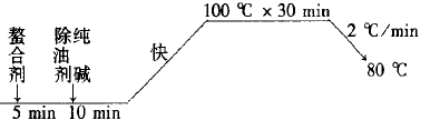 涂層機,定型機,地毯機,地毯背膠機,靜電植絨機