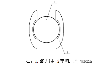 涂層機,定型機,地毯機,地毯背膠機,靜電植絨機