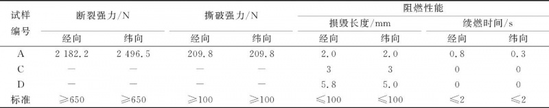 涂層機,定型機,地毯機,地毯背膠機,靜電植絨機