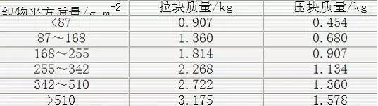 定型機,涂層機,地毯機,地毯背膠機,靜電植絨機