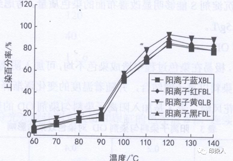 定型機,涂層機,地毯機,地毯背膠機,靜電植絨機