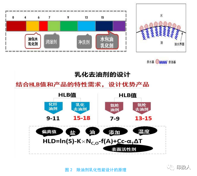 定型機,涂層機,地毯機,地毯背膠機,靜電植絨機