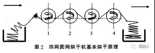 定型機,涂層機,地毯機,地毯背膠機,靜電植絨機