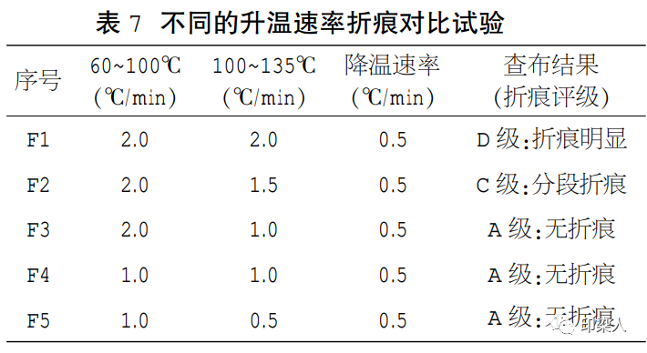 定型機,涂層機,地毯機,地毯背膠機,靜電植絨機