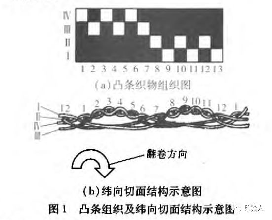 定型機,涂層機,地毯機,地毯背膠機,靜電植絨機