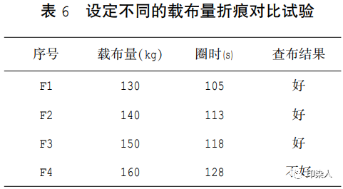 定型機,涂層機,地毯機,地毯背膠機,靜電植絨機