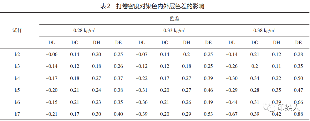 定型機,涂層機,地毯機,地毯背膠機,靜電植絨機