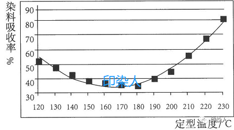 定型機,涂層機,地毯機,地毯背膠機,靜電植絨機