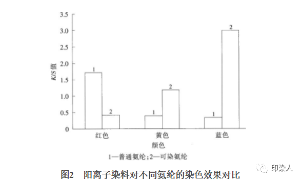 定型機,涂層機,地毯機,地毯背膠機,靜電植絨機