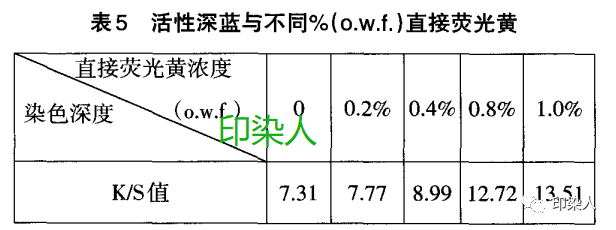 定型機,涂層機,地毯機,地毯背膠機,靜電植絨機