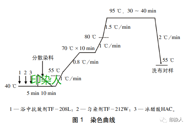 定型機,涂層機,地毯機,地毯背膠機,靜電植絨機