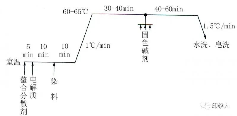 定型機,涂層機,地毯機,地毯背膠機,靜電植絨機