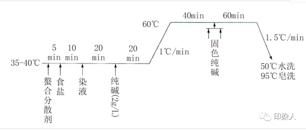 定型機,涂層機,地毯機,地毯背膠機,靜電植絨機