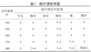 定型機,涂層機,地毯機,地毯背膠機,靜電植絨機