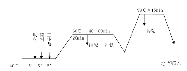 定型機,涂層機,地毯機,地毯背膠機,靜電植絨機