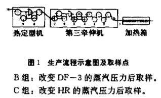 定型機,涂層機,地毯機,地毯背膠機,靜電植絨機