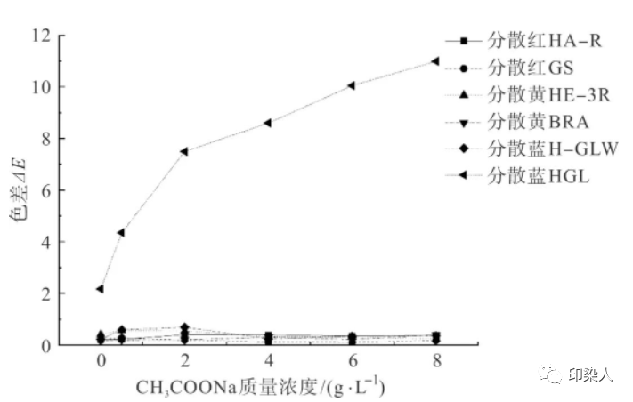 定型機,涂層機,地毯機,地毯背膠機,靜電植絨機