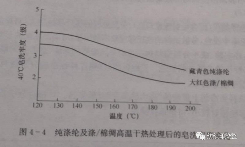 定型機,涂層機,地毯機,地毯背膠機,靜電植絨機