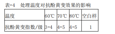 定型機,涂層機,地毯機,地毯背膠機,靜電植絨機