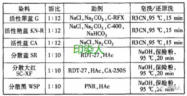 定型機,涂層機,地毯機,地毯背膠機,靜電植絨機