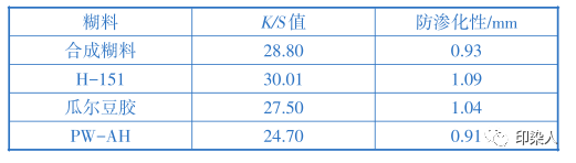 定型機,涂層機,地毯機,地毯背膠機,靜電植絨機