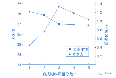 定型機,涂層機,地毯機,地毯背膠機,靜電植絨機