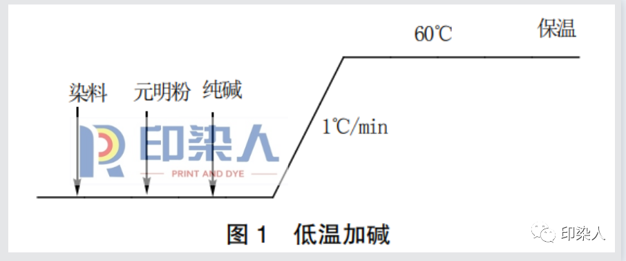 涂層機,定型機,地毯機,地毯背膠機,靜電植絨機