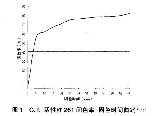 定型機,涂層機,地毯機,地毯背膠機,靜電植絨機