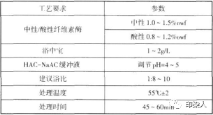 定型機,涂層機,地毯機,地毯背膠機,靜電植絨機