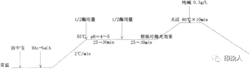 定型機,涂層機,地毯機,地毯背膠機,靜電植絨機