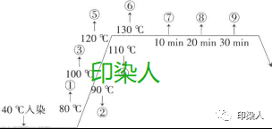 定型機,涂層機,地毯機,地毯背膠機,靜電植絨機