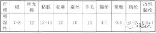 定型機,涂層機,地毯機,地毯背膠機,靜電植絨機